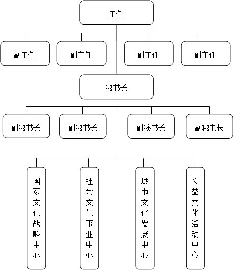 中華文化促進會老幹部志願者工作委員會