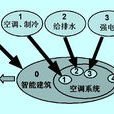 可證偽性 可證偽性