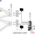 投影系統 投影系統