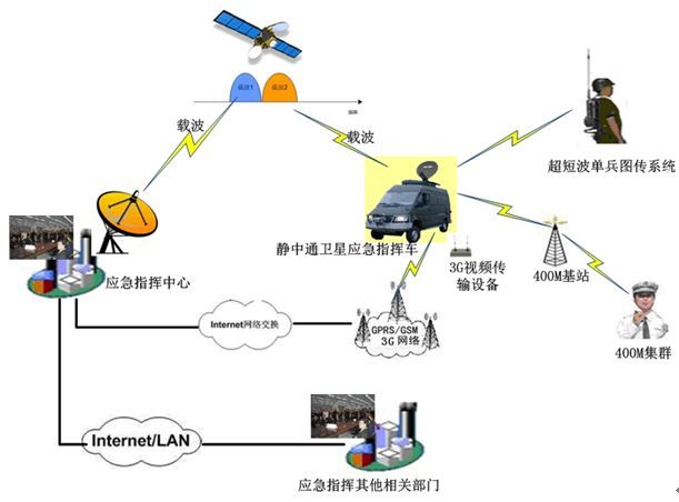 VSAT衛星通信系統