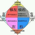 民主制 民主制