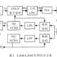 鑒相器 鑒相器