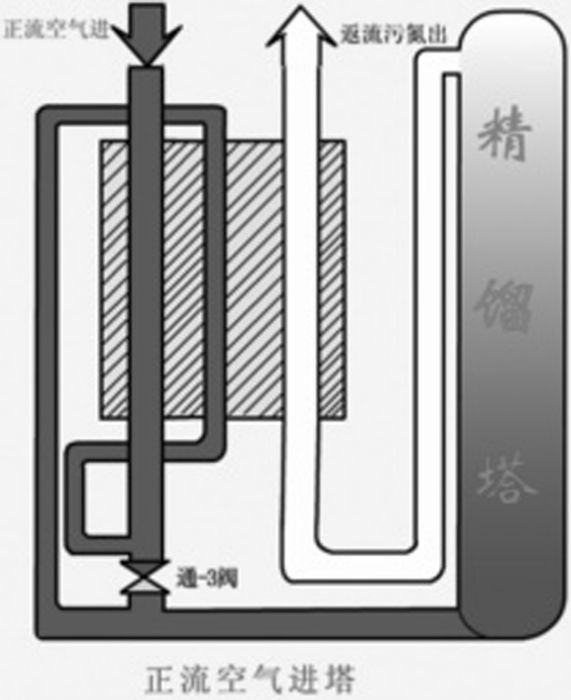 可逆換熱器 可逆換熱器