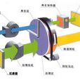 冷卻除濕機