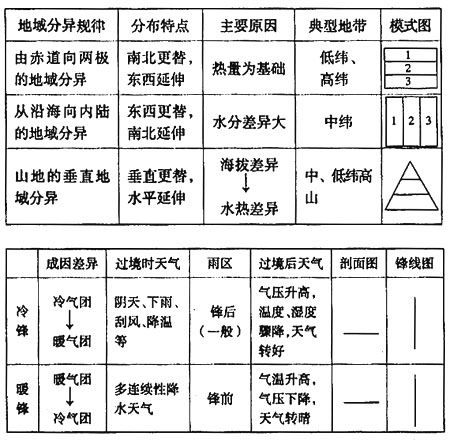 地理比較法 地理比較法