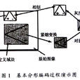 分形壓縮 分形壓縮