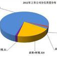股利支付率 股利支付率