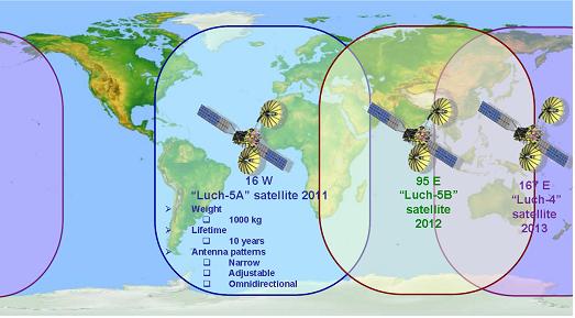 SDCM-GLONASS系統衛星導航增強系統