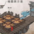 機關房 機關房