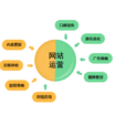 網店運營 網店運營