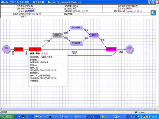 華丹Charisma智慧型Web報表線上定製流程引擎