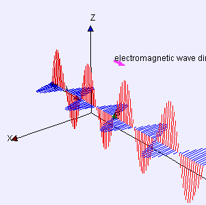 光波是一種特定頻段的電磁波