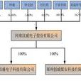 股權結構 股權結構