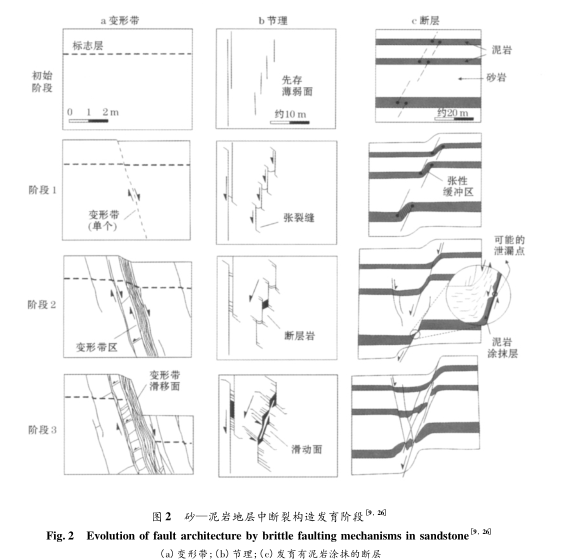 規律斷層 規律斷層