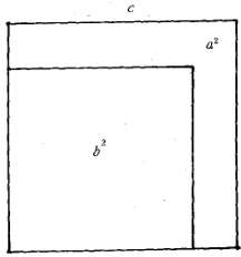 圖5（1）已知弦勾差弦股差求勾股弦的證明