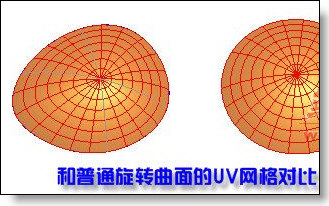 圓軌跡可變掃描面UV結構