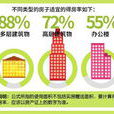 得房率 得房率