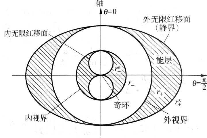 無限紅移面 無限紅移面