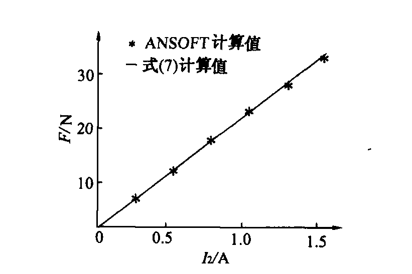 懸浮繞組 懸浮繞組