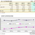 資本循環 資本循環
