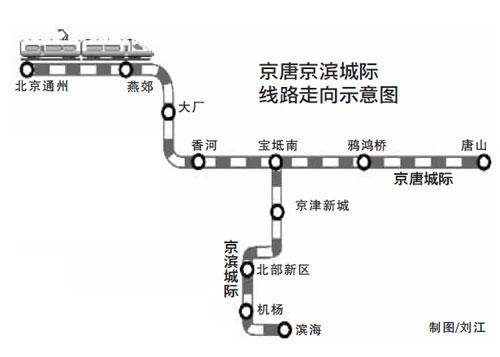 京濱城際鐵路