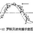 羅斯貝波 羅斯貝波