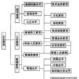 企業素質 企業素質