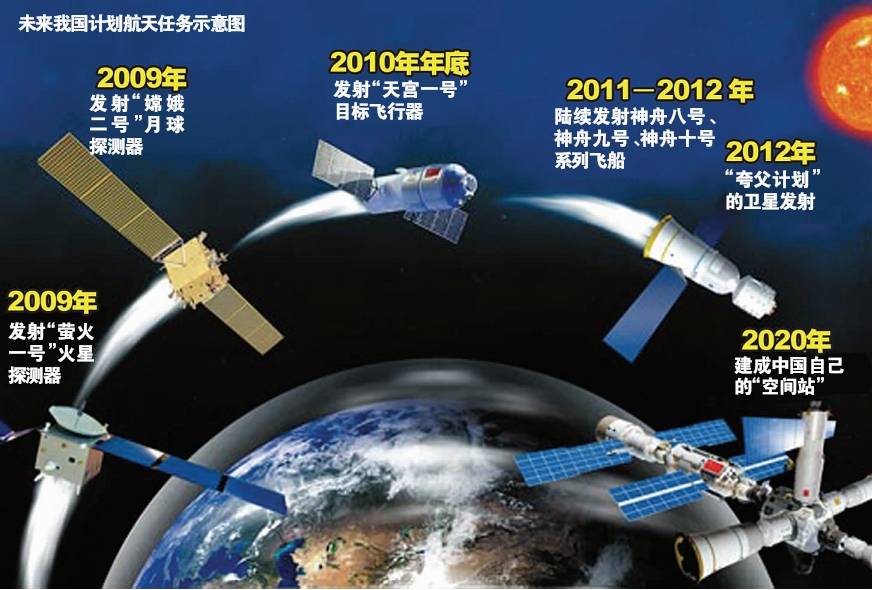 中國載人航天工程未來任務