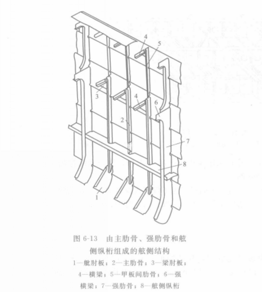舷側骨架 舷側骨架