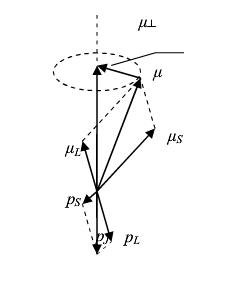 圖1 原子磁矩與角動量的矢量模型
