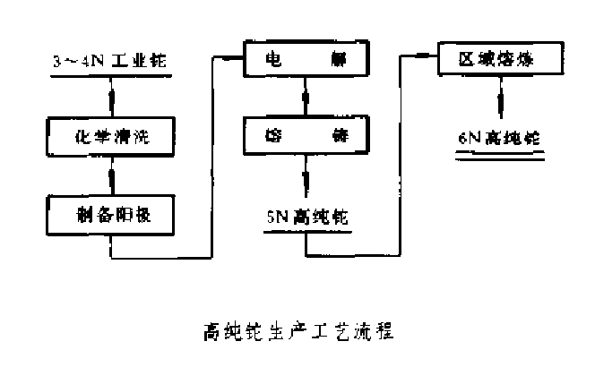 圖1