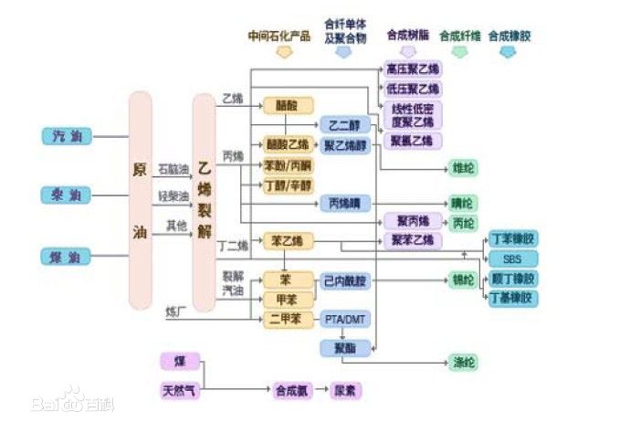 裂解法