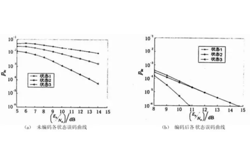 收縮碼 收縮碼