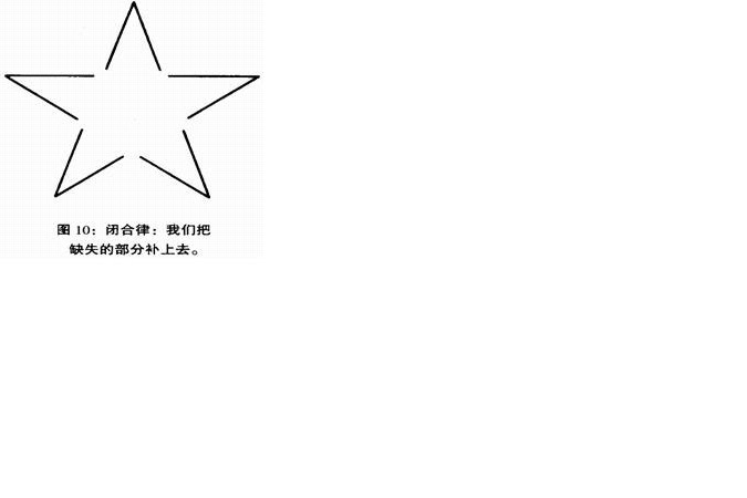 閉合律 閉合律