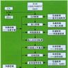 綠色管理