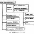 OLE(技術名稱) OLE(技術名稱)
