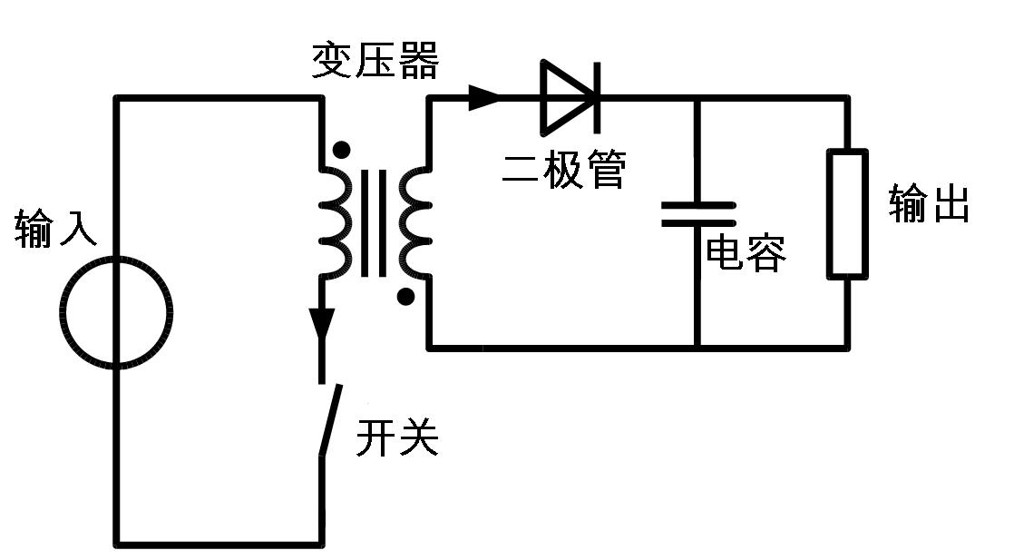 反激式轉換器的結構