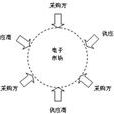 TT-HS法 TT-HS法