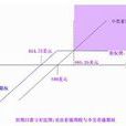 兩得寶 兩得寶