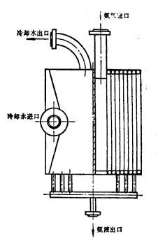 圖4螺旋板式冷凝器