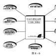 常規能源(傳統能源) 常規能源(傳統能源)