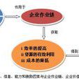 作業鏈 作業鏈