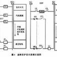 熱工保護 熱工保護