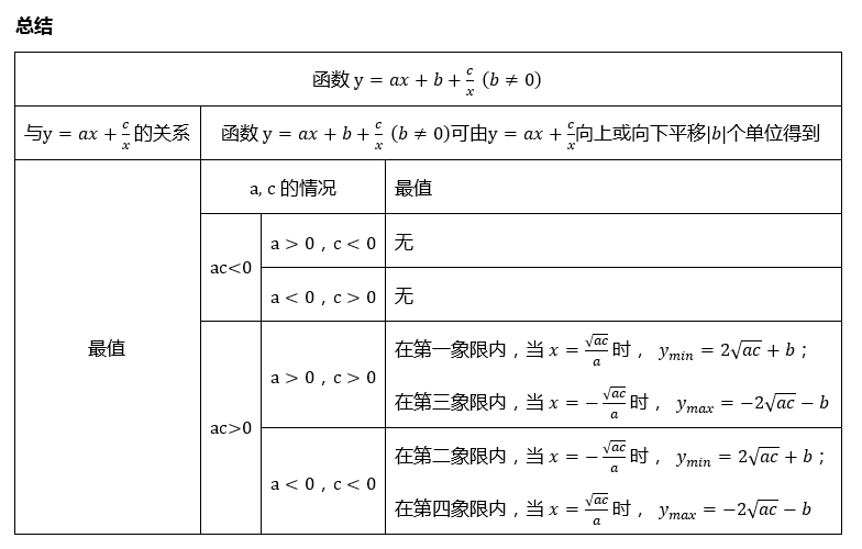 y=ax++b+c/x：總結