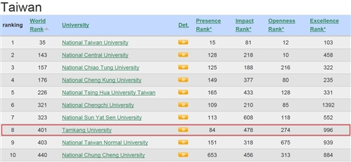 2014世界大學網路排名