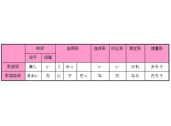 形容動詞 基本 起源 ナリ活用 タリ活用 中文百科全書