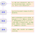 整存整取 整存整取