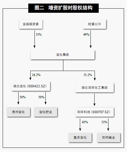 國有控股上市公司