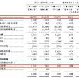 收益性支出(收益支出) 收益性支出(收益支出)