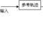 預測控制(自動化術語)